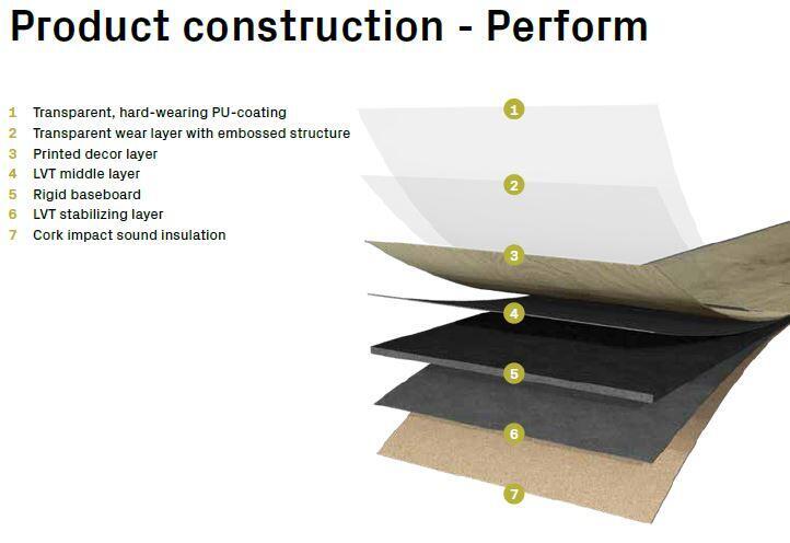 Wood Edition Perform, Lång planka, Oak Dublin