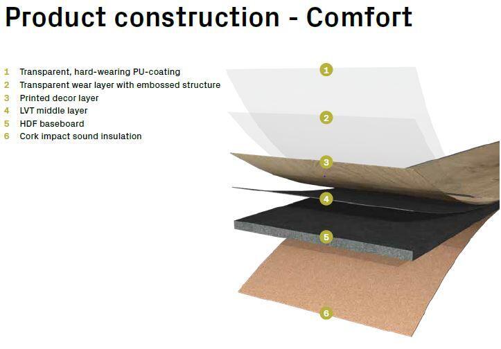 Ter Hürne, Classic Choice Comfort, C08 Oak Canberra, planka