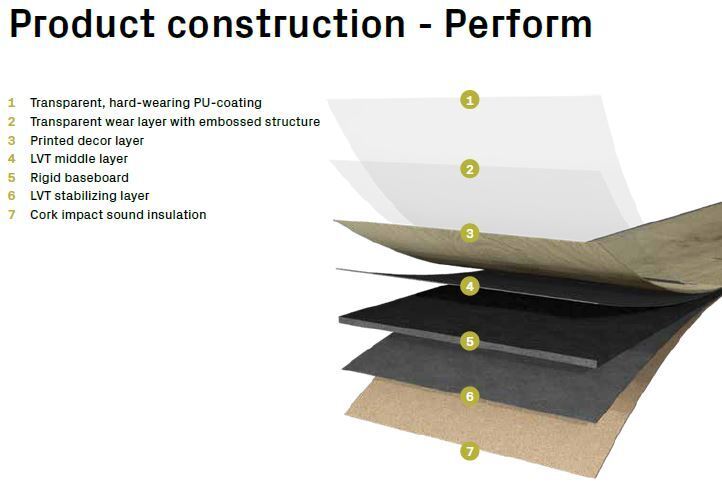 Wood Edition Perform, Lång planka, Oak Antwerpen