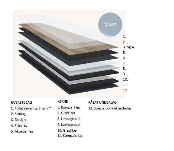 Pergo Voxnan Pro Pad - Smoked Valley Oak - KAMPANJ